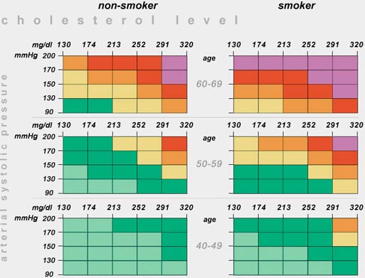 Men S Blood Pressure Chart By Age