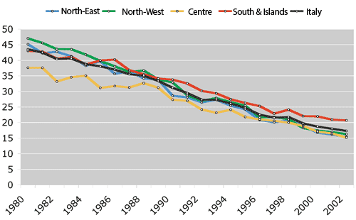 Grafico