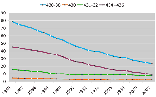 Grafico