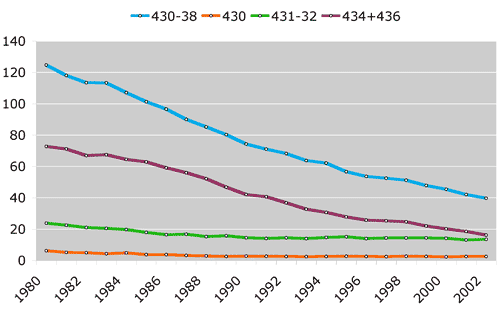 Grafico