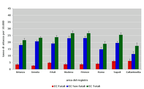 Grafico